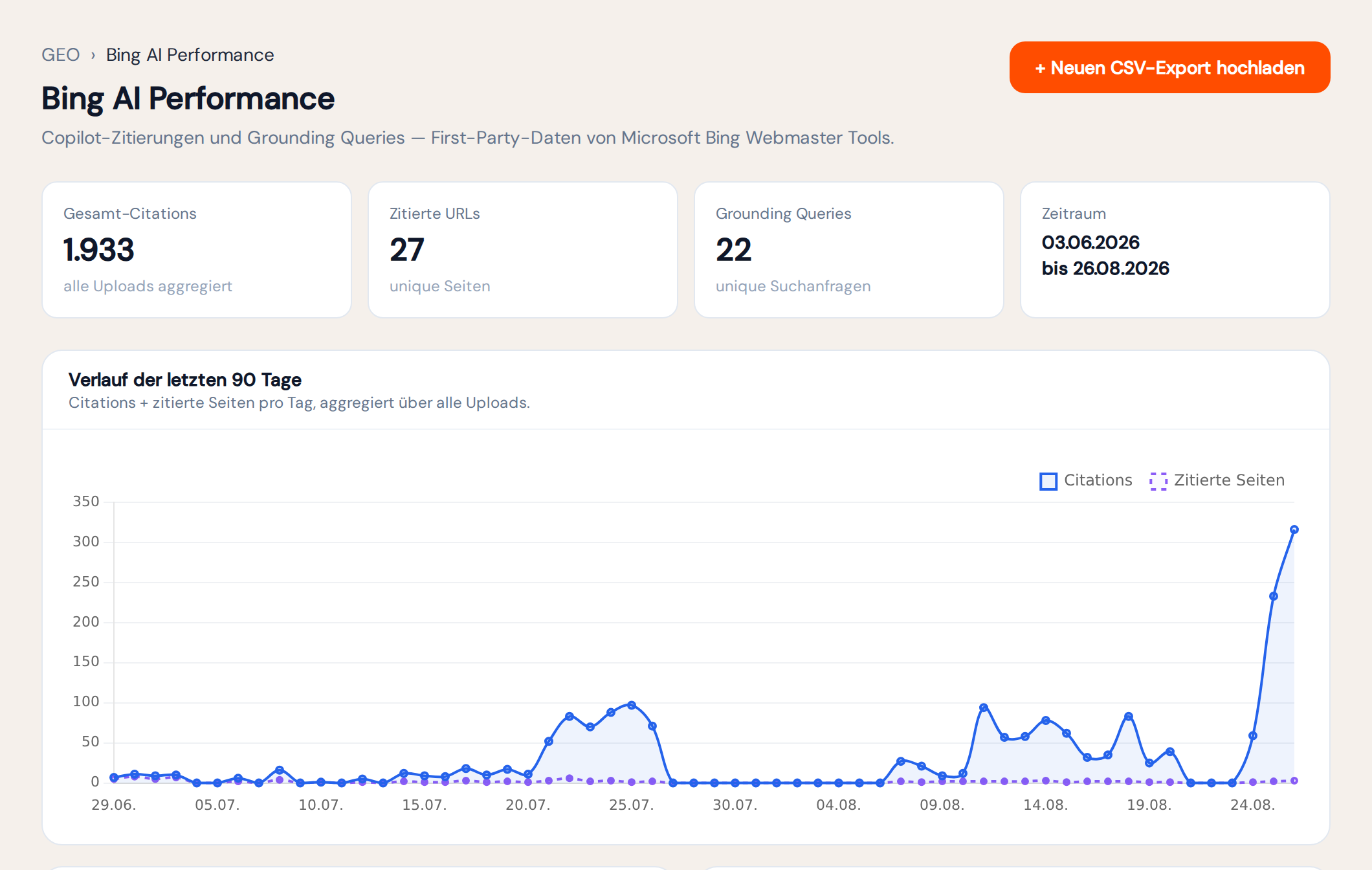 Der Bereich Bing AI Performance in Rankmio mit Gesamt-Citations, zitierten URLs, Grounding Queries und dem Verlauf der letzten 90 Tage